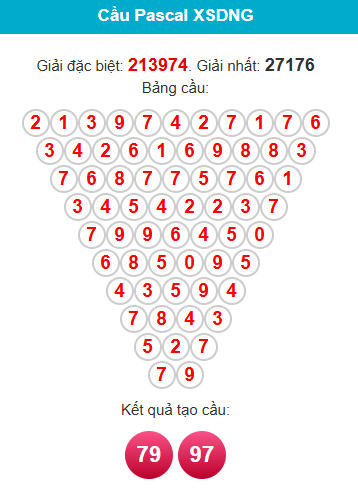 pascal-da-nang-ngay-28-1 pascal-da-nang-ngay-28-1