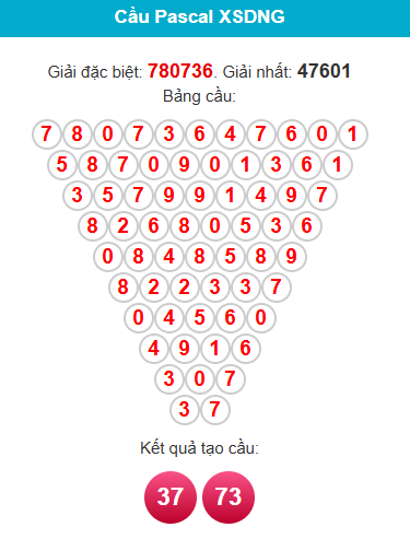 pascal-da-nang-ngay-31-1 pascal-da-nang-ngay-31-1