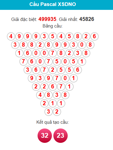 pascal-dac-nong-ngay-31-1 pascal-dac-nong-ngay-31-1