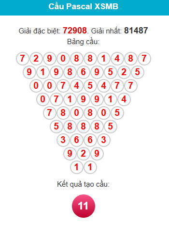 pascal-mb-ngay-10-12