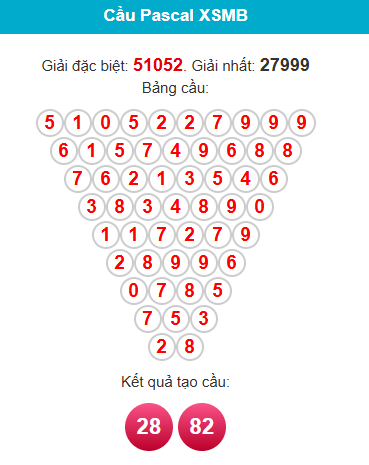 pascal-mb-ngay-11-12 pascal-mb-ngay-11-12