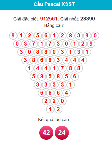 pascal-soc-trang-ngay-10-12 pascal-soc-trang-ngay-10-12