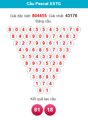 pascal-tien-giang-ngay-01-2