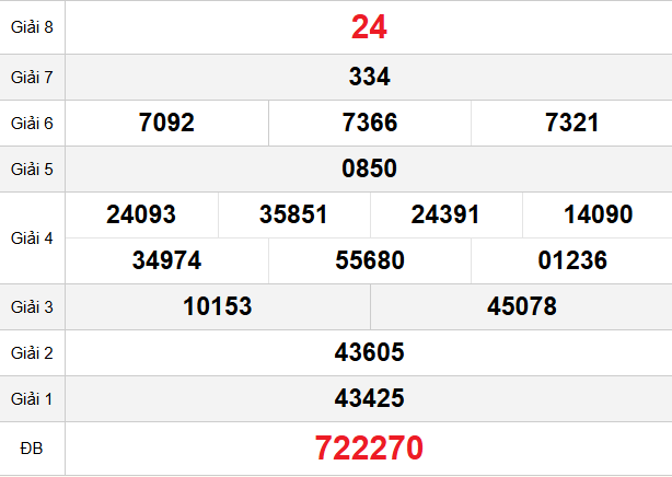 quay-thu-binh-thuan-ngay-29-1