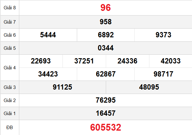 quay-thu-can-tho-ngay-10-12