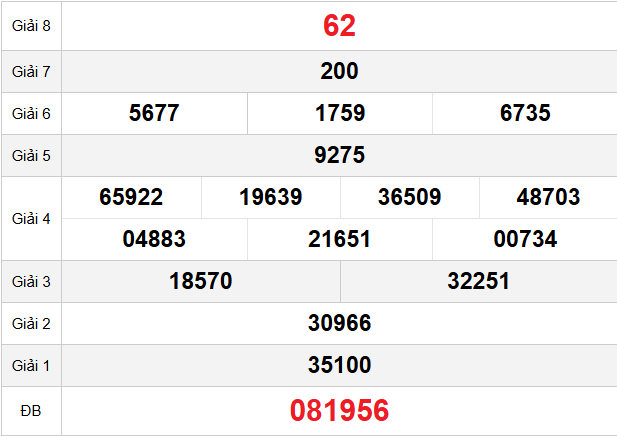 quay-thu-da-nang-ngay-31-1