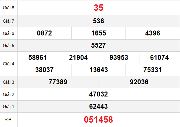 quay-thu-hcm-ngay-31-1