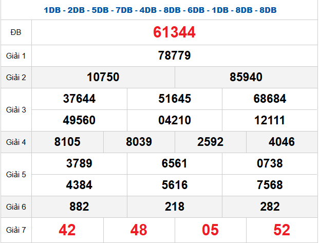 quay-thu-mb-ngay-10-12