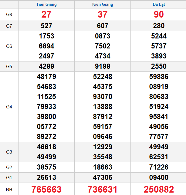 quay-thu-mien-nam-ngay-01-2