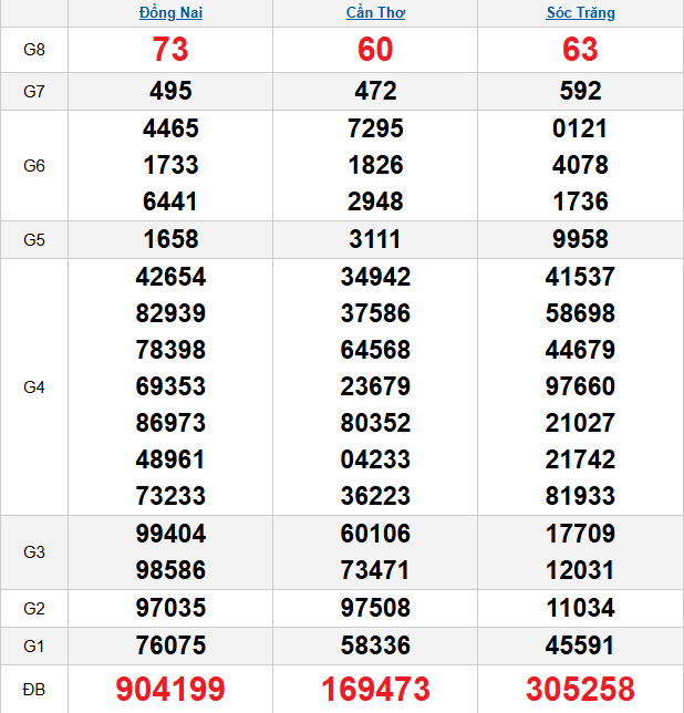 quay-thu-mien-nam-ngay-10-12 quay-thu-mien-nam-ngay-10-12