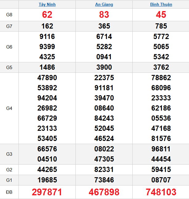 quay-thu-mien-nam-ngay-29-1