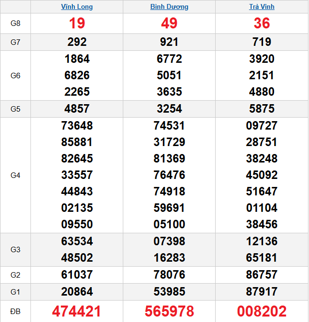 quay-thu-mien-nam-ngay-30-1 quay-thu-mien-nam-ngay-30-1