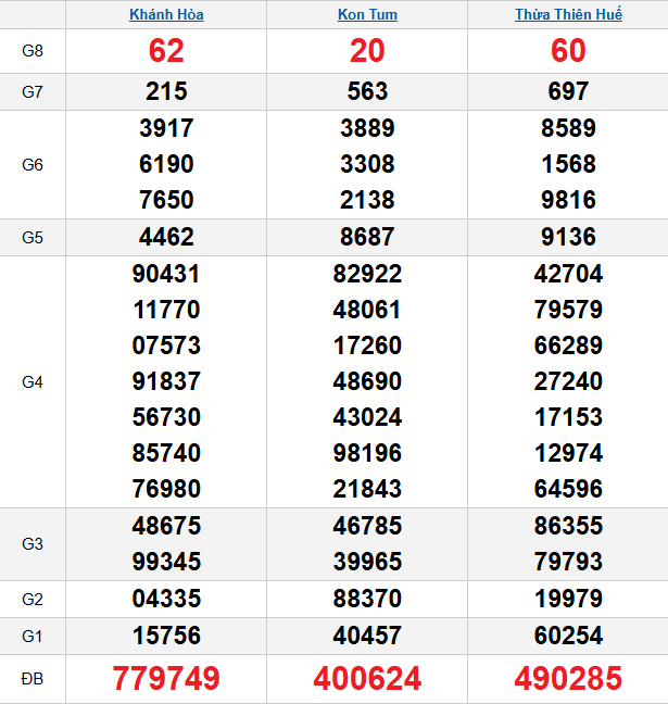 quay-thu-mien-trung-ngay-01-2