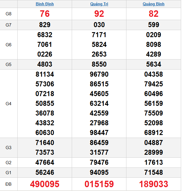 quay-thu-mien-trung-ngay-11-12