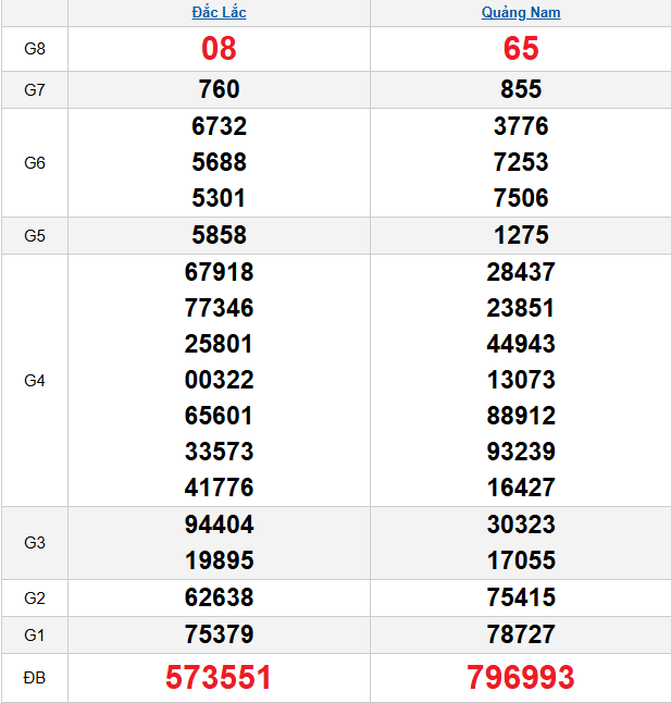 /quay-thu-mien-trung-ngay-27-1