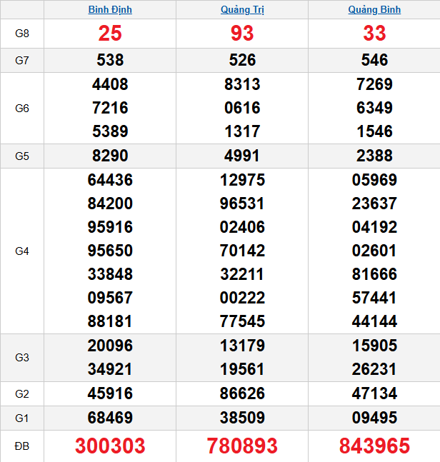 quay-thu-mien-trung-ngay-29-1