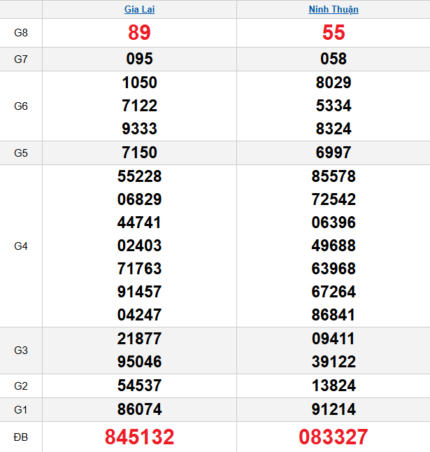 quay-thu-mien-trung-ngay-30-1 quay-thu-mien-trung-ngay-30-1