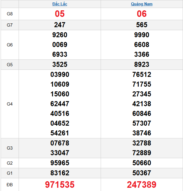 quay-thu-mien-trung-ngay-9-12 quay-thu-mien-trung-ngay-9-12