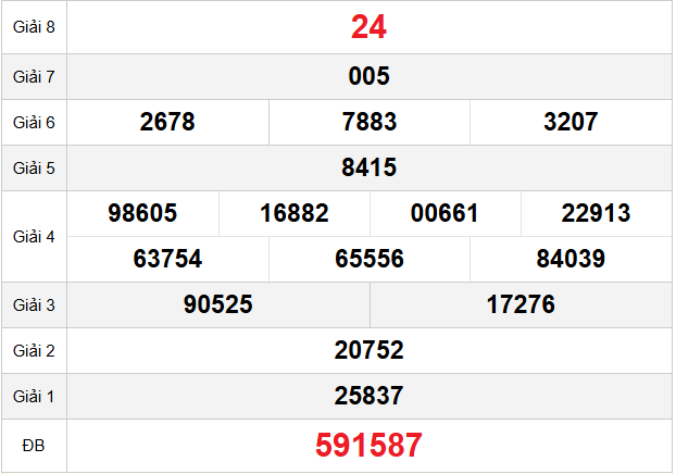 quay-thu-tay-ninh-ngay-29-1