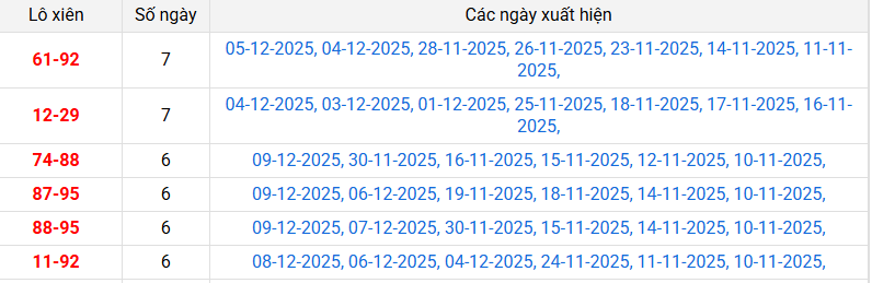 xien-2-mb-ngay-10-12