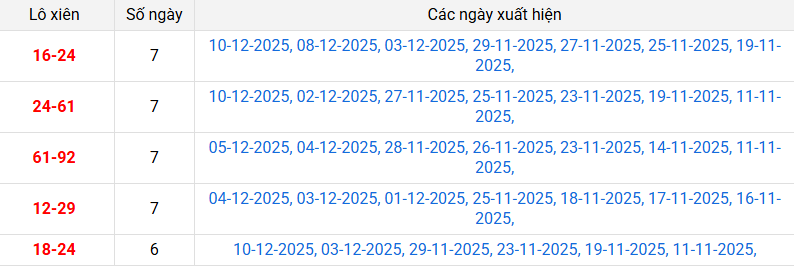 xien-2-mb-ngay-11-12 xien-2-mb-ngay-11-12